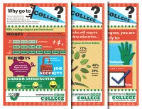 Benefits of college poster